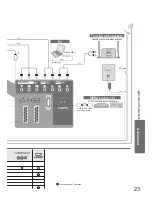 Предварительный просмотр 23 страницы Panasonic Viera TX-26LE7F Operating Instructions Manual