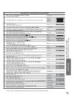 Предварительный просмотр 15 страницы Panasonic Viera TX-26LE7FA Operating Instructions Manual