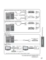 Предварительный просмотр 21 страницы Panasonic Viera TX-26LE7FA Operating Instructions Manual