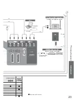 Предварительный просмотр 23 страницы Panasonic Viera TX-26LE7FA Operating Instructions Manual