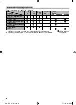 Preview for 24 page of Panasonic Viera TX-26LE8A Operating Instructions Manual