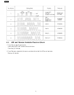 Preview for 8 page of Panasonic Viera TX-26LE8A Service Manual