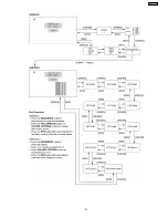 Preview for 21 page of Panasonic Viera TX-26LE8A Service Manual