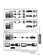 Предварительный просмотр 21 страницы Panasonic Viera TX-26LM70FA Operating Instructions Manual