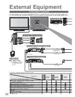 Предварительный просмотр 22 страницы Panasonic Viera TX-26LM70FA Operating Instructions Manual