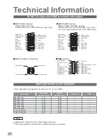 Предварительный просмотр 26 страницы Panasonic Viera TX-26LM70FA Operating Instructions Manual