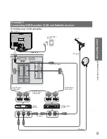 Preview for 9 page of Panasonic Viera TX-26LMD70 Operating Instructions Manual