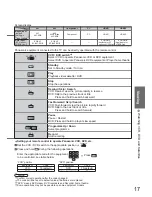 Preview for 17 page of Panasonic Viera TX-26LMD70 Operating Instructions Manual