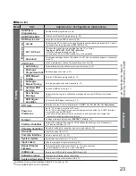 Preview for 23 page of Panasonic Viera TX-26LMD70 Operating Instructions Manual