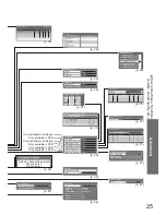 Preview for 25 page of Panasonic Viera TX-26LMD70 Operating Instructions Manual