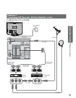 Preview for 9 page of Panasonic Viera TX-26LMD70A Operating Instructions Manual