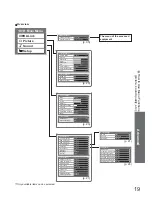 Предварительный просмотр 19 страницы Panasonic Viera TX-26LMD70F Operating Instructions Manual