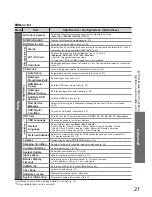 Предварительный просмотр 21 страницы Panasonic Viera TX-26LMD70F Operating Instructions Manual