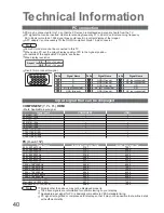 Предварительный просмотр 40 страницы Panasonic Viera TX-26LMD70F Operating Instructions Manual