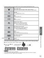 Preview for 13 page of Panasonic Viera TX-26LX600P
Viera TX-32LX600P Operating Instructions Manual