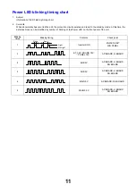 Preview for 11 page of Panasonic Viera TX-26LXD600 Service Manual