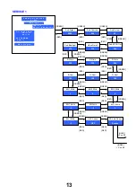 Preview for 13 page of Panasonic Viera TX-26LXD600 Service Manual