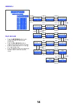 Preview for 14 page of Panasonic Viera TX-26LXD600 Service Manual