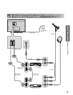 Preview for 9 page of Panasonic Viera TX-26LXD60A Operating Instructions Manual