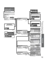 Preview for 19 page of Panasonic Viera TX-26LXD60A Operating Instructions Manual