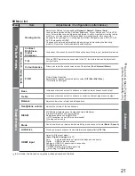 Preview for 21 page of Panasonic Viera TX-26LXD60A Operating Instructions Manual