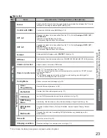 Preview for 23 page of Panasonic Viera TX-26LXD60A Operating Instructions Manual