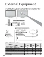 Preview for 40 page of Panasonic Viera TX-26LXD60A Operating Instructions Manual