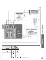 Preview for 41 page of Panasonic Viera TX-26LXD60A Operating Instructions Manual