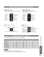 Preview for 43 page of Panasonic Viera TX-26LXD60A Operating Instructions Manual