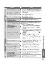 Preview for 45 page of Panasonic Viera TX-26LXD60A Operating Instructions Manual