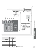 Preview for 31 page of Panasonic Viera TX-26LXD65F Operating Instructions Manual