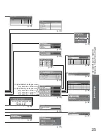 Предварительный просмотр 25 страницы Panasonic Viera TX-26LXD7 Operating Instructions Manual