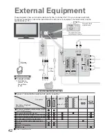 Предварительный просмотр 42 страницы Panasonic Viera TX-26LXD7 Operating Instructions Manual