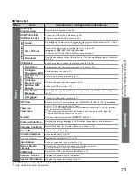 Preview for 23 page of Panasonic Viera TX-26LXD70 Operating Instructions Manual