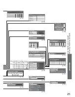 Preview for 25 page of Panasonic Viera TX-26LXD70 Operating Instructions Manual