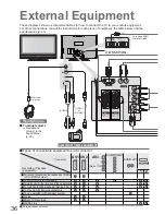 Preview for 36 page of Panasonic Viera TX-26LXD70F Operating Instructions Manual