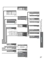 Предварительный просмотр 27 страницы Panasonic Viera TX-26LXD80 Operating Instructions Manual