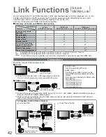 Предварительный просмотр 42 страницы Panasonic Viera TX-26LXD80 Operating Instructions Manual