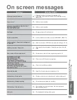 Предварительный просмотр 55 страницы Panasonic Viera TX-26LXD80 Operating Instructions Manual