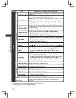 Предварительный просмотр 22 страницы Panasonic Viera TX-32A400B Operating Instructions Manual