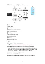 Preview for 19 page of Panasonic Viera TX-32CS510B Manual