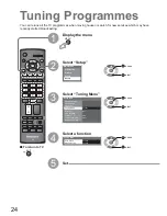 Preview for 24 page of Panasonic Viera TX-32LE8PS Operating Instructions Manual