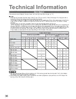 Preview for 36 page of Panasonic Viera TX-32LE8PS Operating Instructions Manual