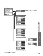 Preview for 19 page of Panasonic Viera TX-32LX70P Operating Instructions Manual