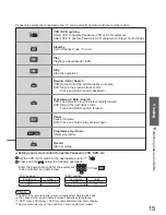 Preview for 15 page of Panasonic Viera TX-32LX800A Operating Instructions Manual