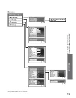 Предварительный просмотр 19 страницы Panasonic Viera TX-32LX85P Operating Instructions Manual