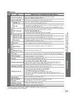 Предварительный просмотр 21 страницы Panasonic Viera TX-32LX85P Operating Instructions Manual