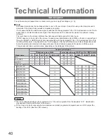 Preview for 40 page of Panasonic Viera TX-32LX85P Operating Instructions Manual