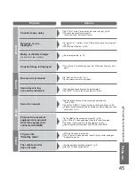 Preview for 45 page of Panasonic Viera TX-32LX85P Operating Instructions Manual