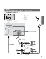 Предварительный просмотр 9 страницы Panasonic Viera TX-32LXD8 Operating Instructions Manual